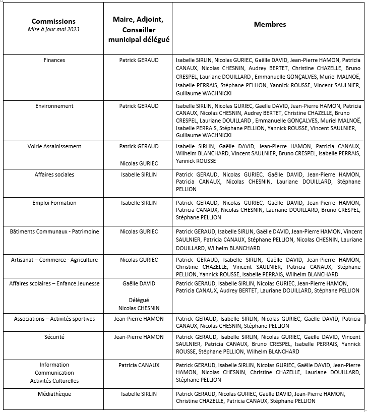 23-comissions-municipales