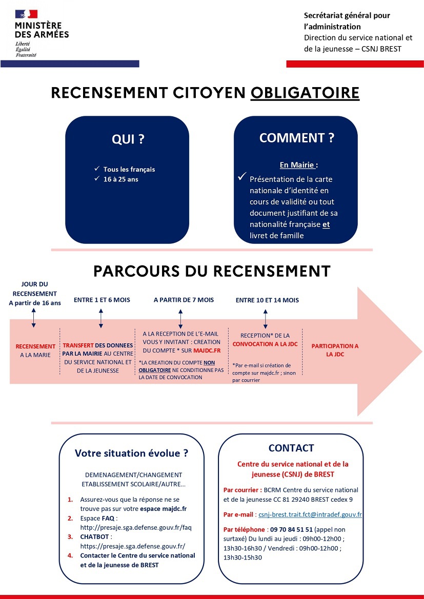 23-recensement-citoyen