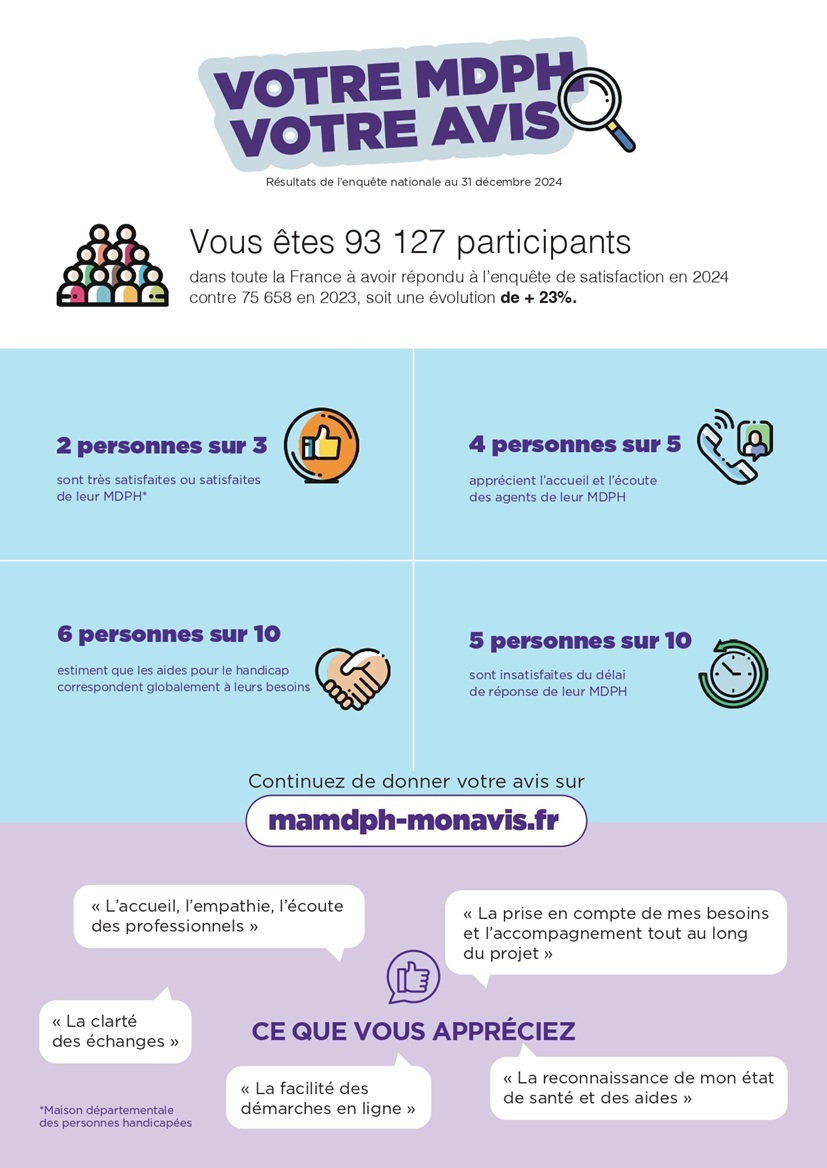25_10_20250319_Infographie-Resultats-MSU-nationaux-Accessible_page-0001