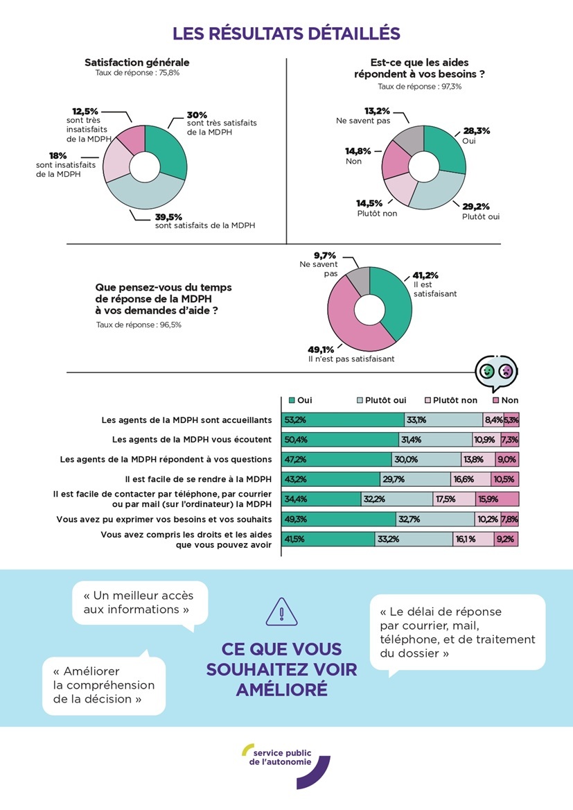 25_10_20250319_Infographie-Resultats-MSU-nationaux-Accessible_page-0002
