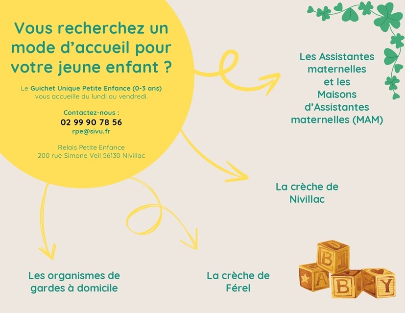 25_3_sivu_Plaquette petite enfance SIVU 2025 (6)_page-0002