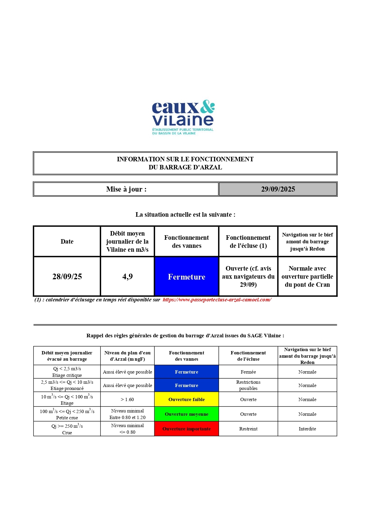 situation_barrage_arzal_2025_09_29_page-0001